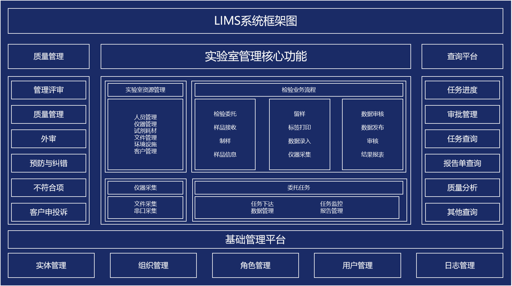 LIMS LIMS系統(tǒng)