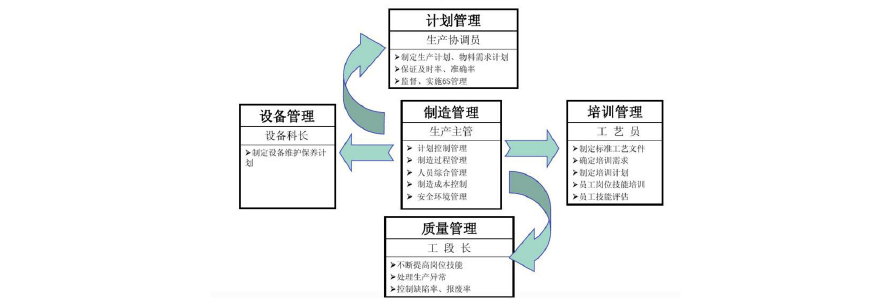 MES，MES系統(tǒng)
