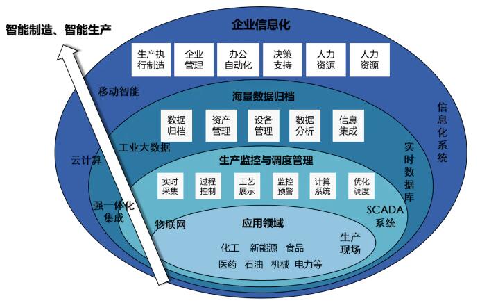 數(shù)據(jù)采集系統(tǒng)